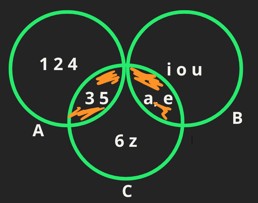 Teoría de conjuntos ejemplos resueltos paso a paso  de intersección de conjuntos en diagrama de Venn