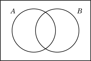 Ejemplo de diagrama de venn en teoria de conjutos, matemáticas discretas
