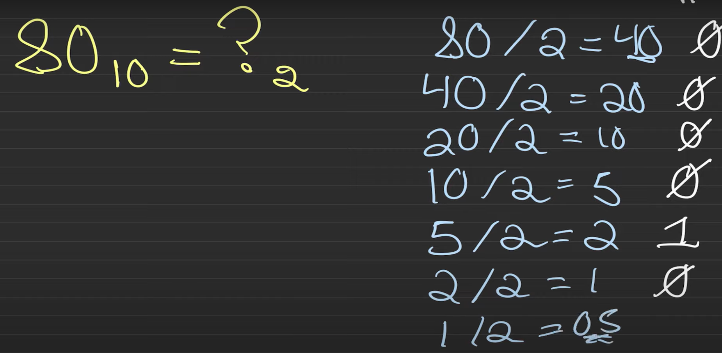 Conversión de decimal a binario con divisiones sucesivas