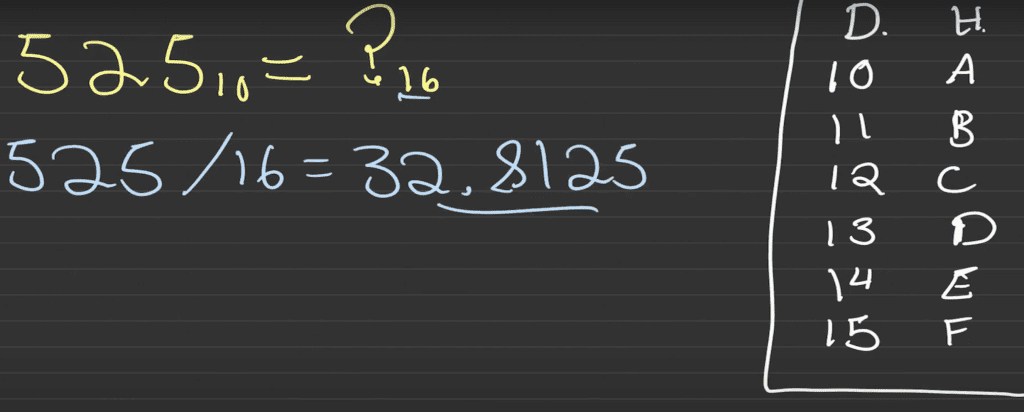 Cómo pasar de decimal a hexadecimal desde cero