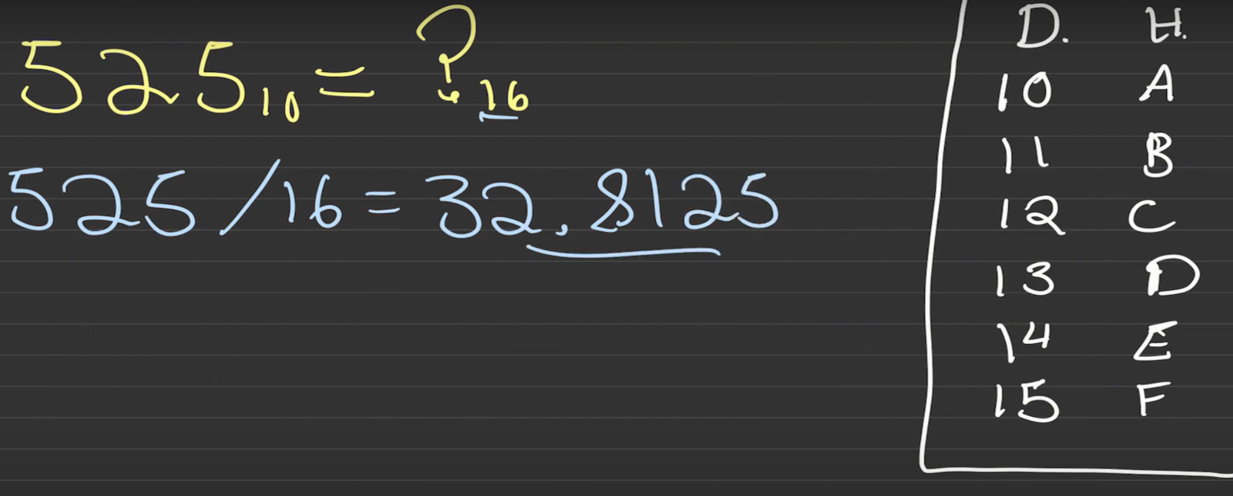Cómo pasar de decimal a hexadecimal desde cero