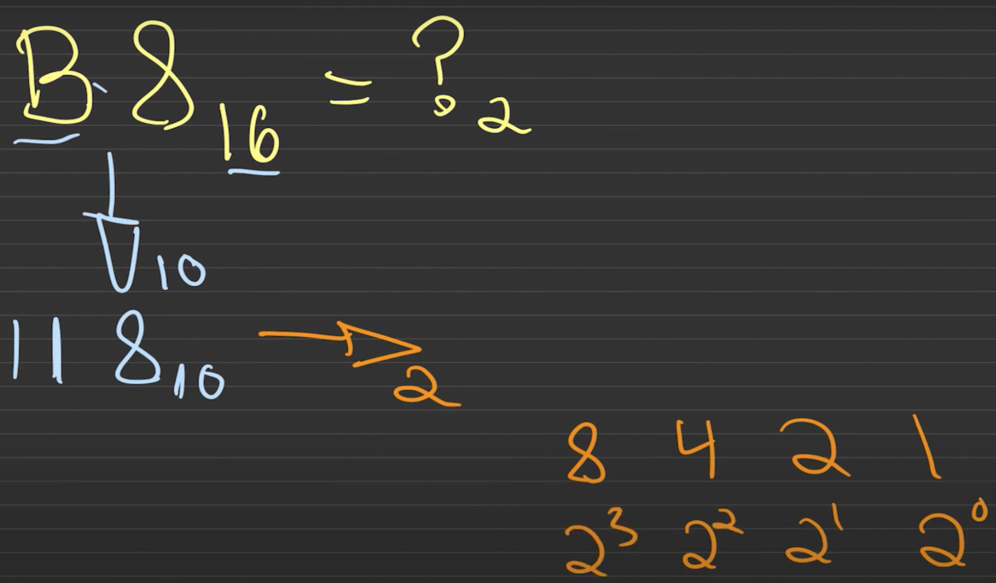 Cómo convertir de hexadecimal a binario segundo paso