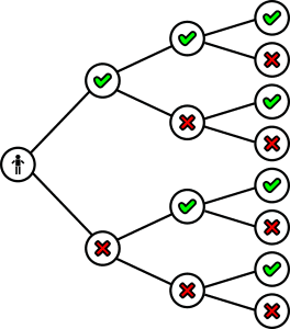 Matemáticas discretas y teoría de grafos, ejemplo de un árbol binario